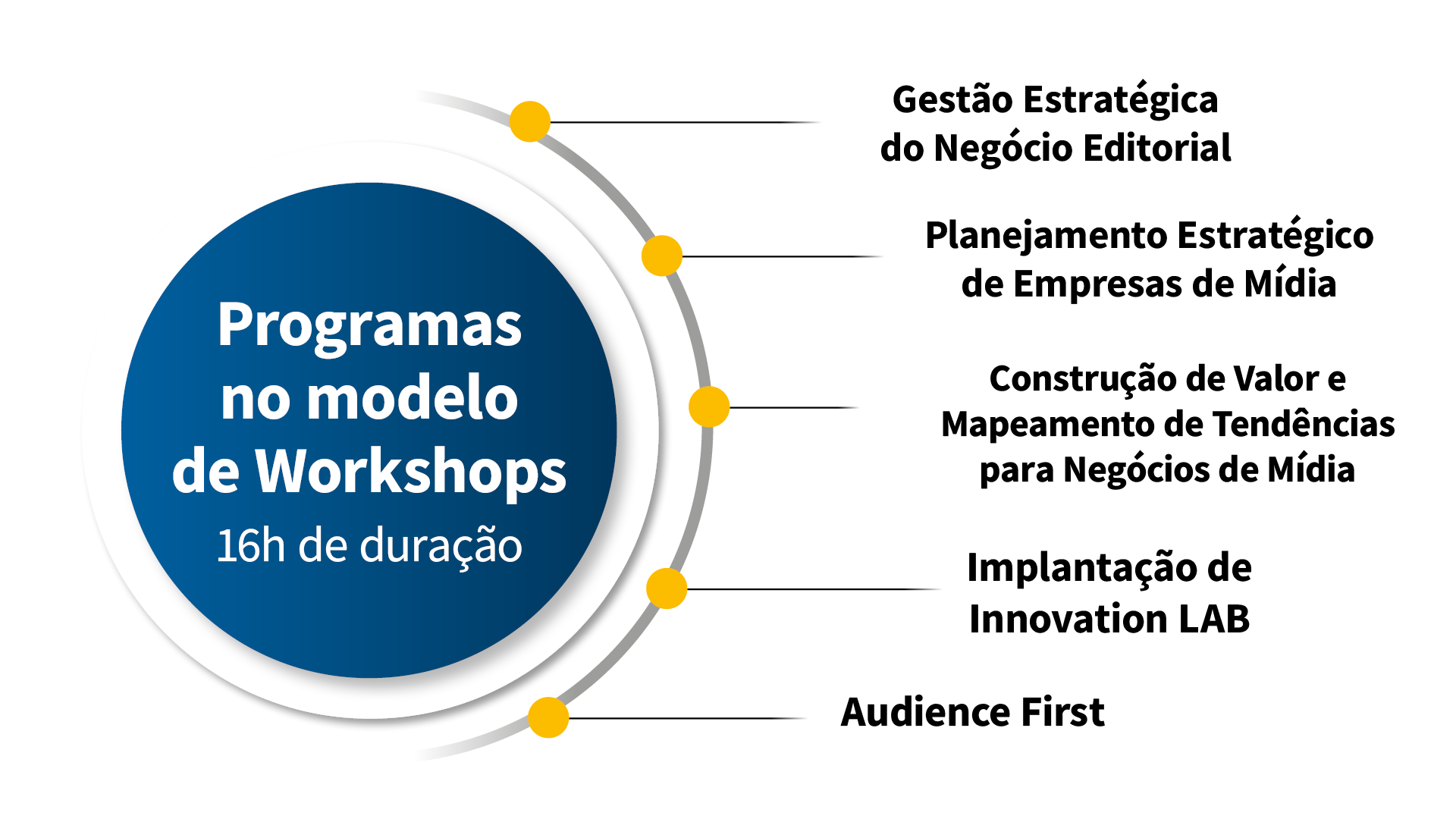 modelo-incompany modelo-incompany